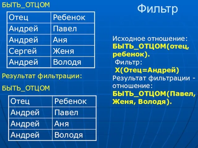 Фильтр БЫТЬ_ОТЦОМ Исходное отношение: БЫТЬ_ОТЦОМ(отец, ребенок). Фильтр: Х(Отец=Андрей) Результат фильтрации - отношение: