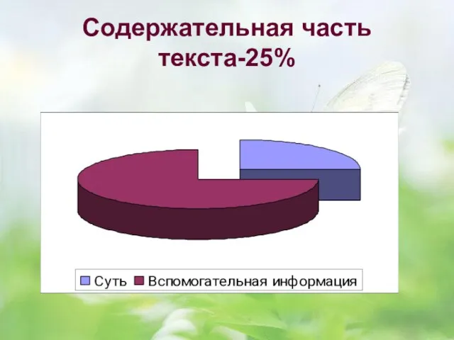 Содержательная часть текста-25%