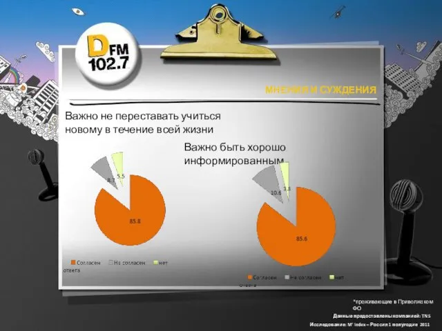 *проживающие в Приволжском ФО Данные предоставлены компанией: TNS Исследование: M’ Index –