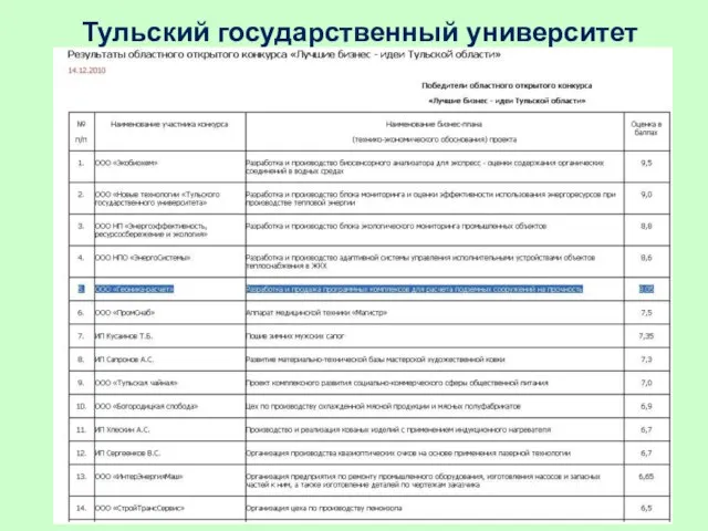 Тульский государственный университет