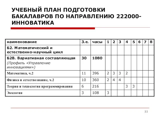 УЧЕБНЫЙ ПЛАН ПОДГОТОВКИ БАКАЛАВРОВ ПО НАПРАВЛЕНИЮ 222000-ИННОВАТИКА