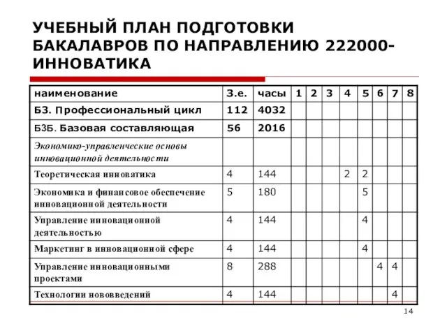 УЧЕБНЫЙ ПЛАН ПОДГОТОВКИ БАКАЛАВРОВ ПО НАПРАВЛЕНИЮ 222000-ИННОВАТИКА