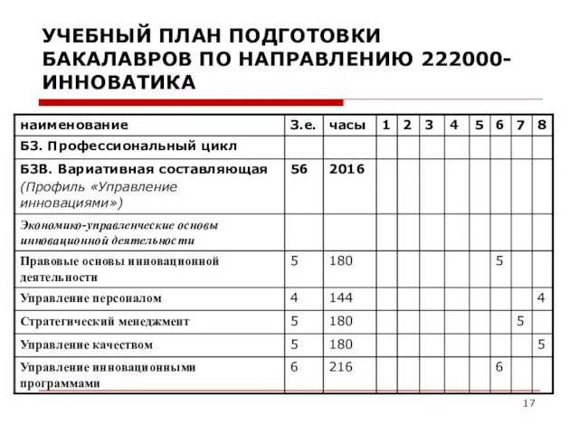 УЧЕБНЫЙ ПЛАН ПОДГОТОВКИ БАКАЛАВРОВ ПО НАПРАВЛЕНИЮ 222000-ИННОВАТИКА