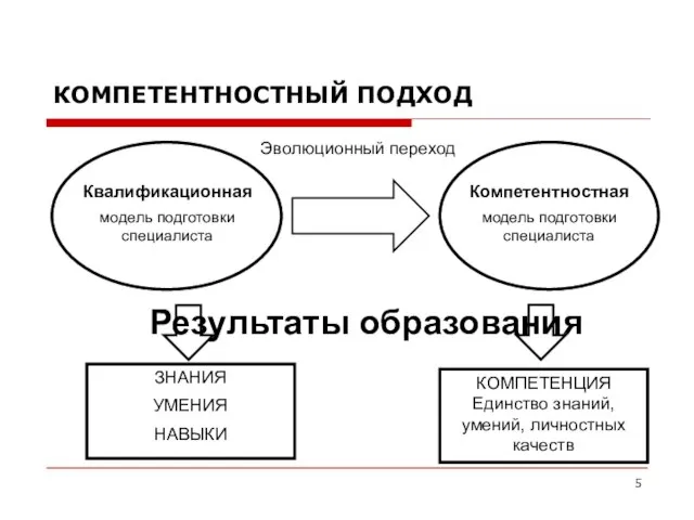 КОМПЕТЕНТНОСТНЫЙ ПОДХОД САНКТ-ПЕТЕРБУРГСКИЙ ГОСУДАРСТВЕННЫЙ УНИВЕРСИТЕТ ИНФОРМАЦИОННЫХ ТЕХНОЛОГИЙ, МЕХАНИКИ И ОПТИКИ