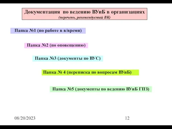 08/20/2023 Документация по ведению ВУиБ в организациях (перечень, рекомендуемый ВК) Папка №1