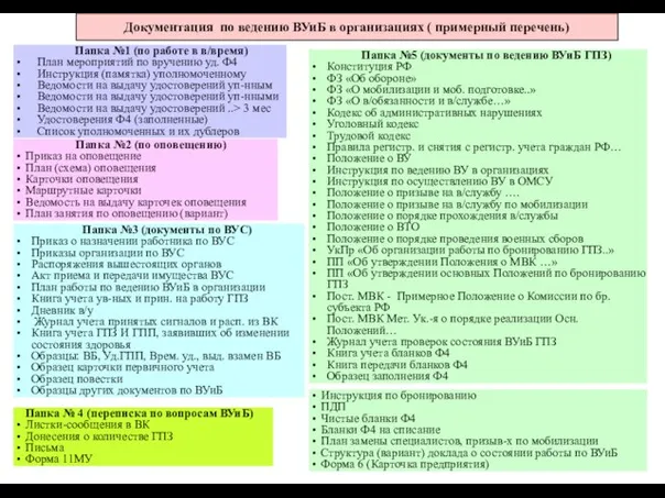 08/20/2023 Документация по ведению ВУиБ в организациях ( примерный перечень) Папка №1