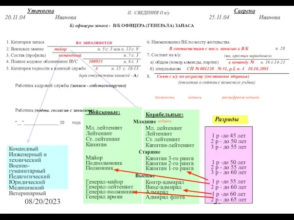 08/20/2023 Войсковые: Мл. лейтенант Лейтенант Ст. лейтенант Капитан Майор Подполковник Полковник Генерал-майор