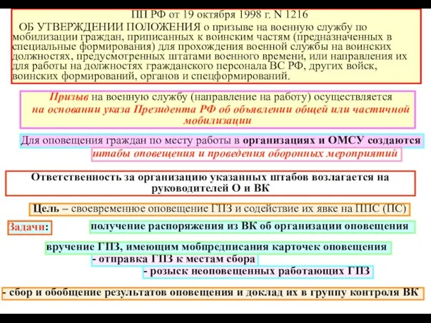 08/20/2023 ПП РФ от 19 октября 1998 г. N 1216 ОБ УТВЕРЖДЕНИИ