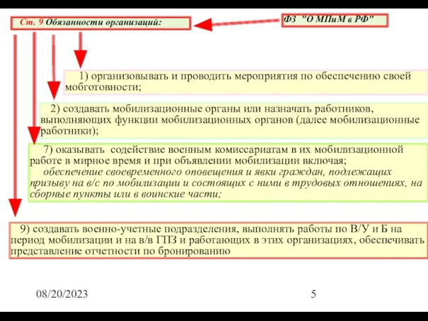 08/20/2023 ФЗ "О МПиМ в РФ" 1) организовывать и проводить мероприятия по