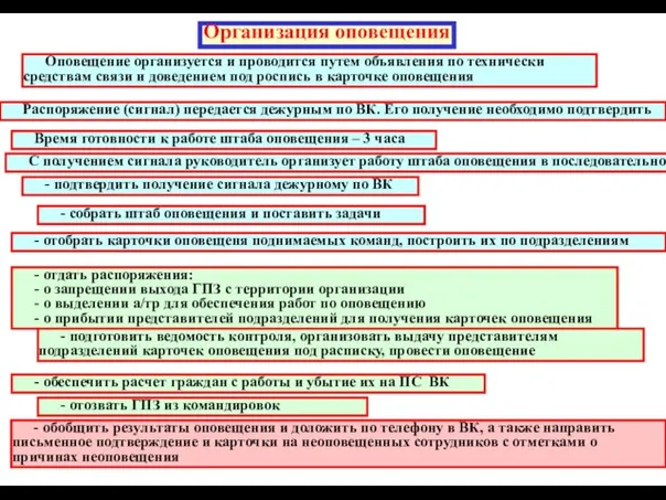 08/20/2023 Организация оповещения Оповещение организуется и проводится путем объявления по технически средствам