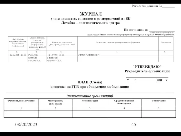 08/20/2023 ПЛАН (Схема) оповещения ГПЗ при объявлении мобилизации ____________________________________________________________________________________________ (наименование организации) "УТВЕРЖДАЮ"