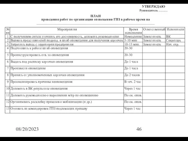 08/20/2023 УТВЕРЖДАЮ Руководитель ……… ПЛАН проведения работ по организации оповещения ГПЗ в рабочее время на ______________________________________________________________________