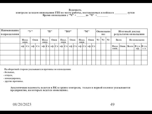 08/20/2023 Ведомость контроля за ходом оповещения ГПЗ по месту работы, поставляемых в