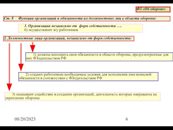 08/20/2023 3) оказывают содействие в создании организаций, деятельность которых направлена на укрепление