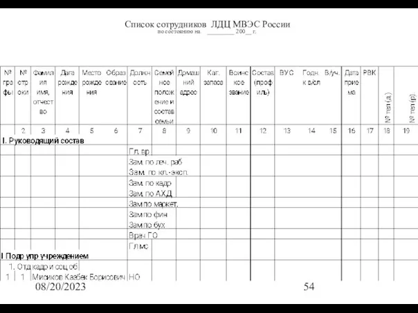 08/20/2023 Список сотрудников ЛДЦ МВЭС России