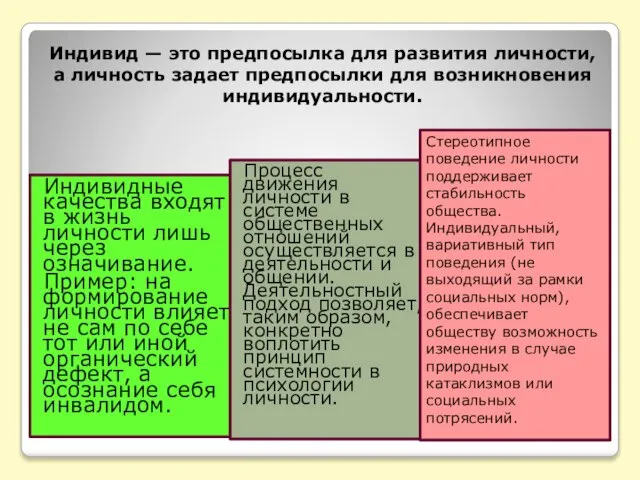 Индивидные качества входят в жизнь личности лишь через означивание. Пример: на формирование