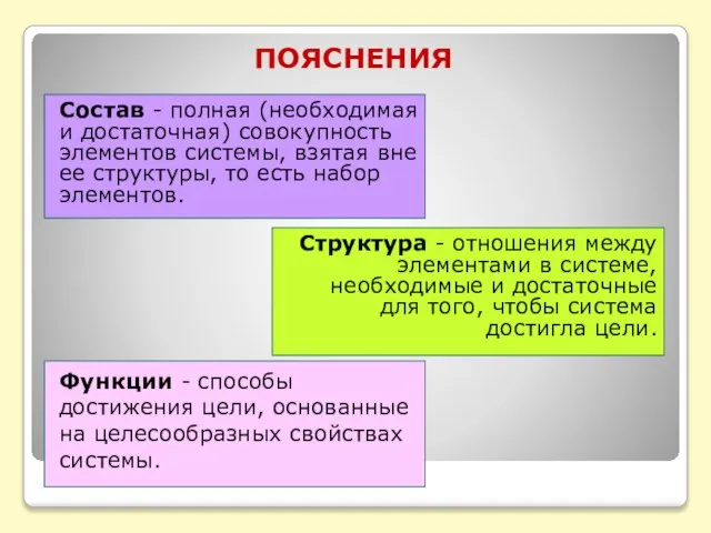 ПОЯСНЕНИЯ Структура - отношения между элементами в системе, необходимые и достаточные для