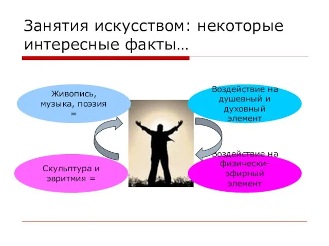 Занятия искусством: некоторые интересные факты… Живопись, музыка, поэзия = Воздействие на физически-эфирный