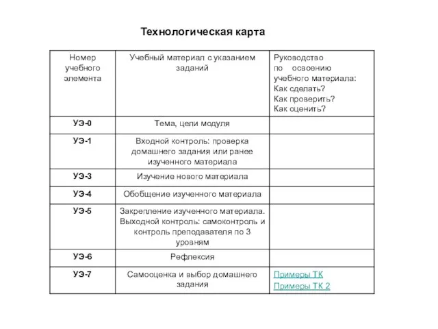 Технологическая карта