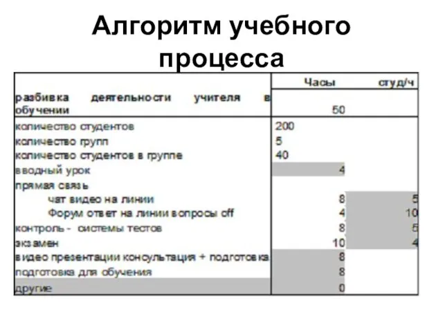 Алгоритм учебного процесса