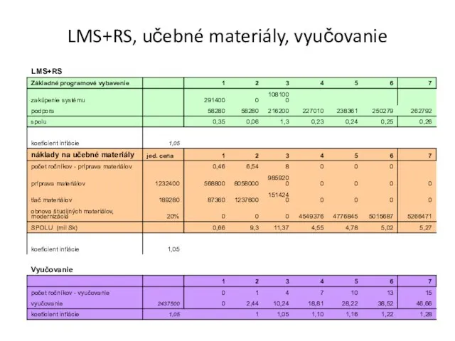 LMS+RS, učebné materiály, vyučovanie