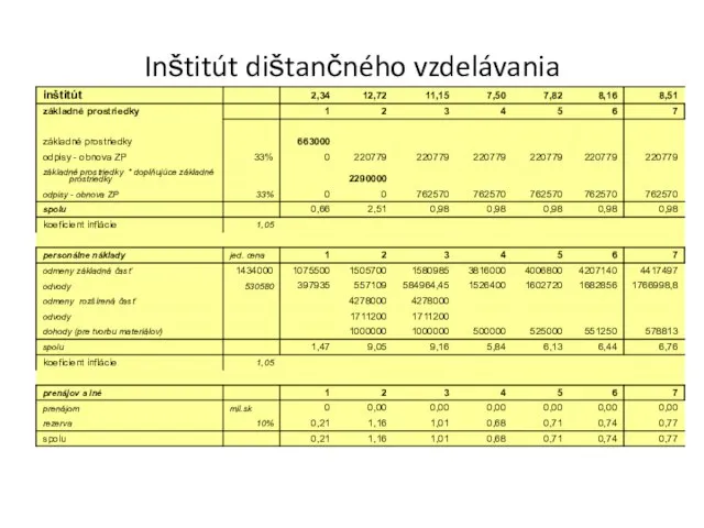 Inštitút dištančného vzdelávania