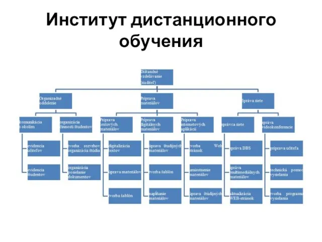 Институт дистанционного обучения