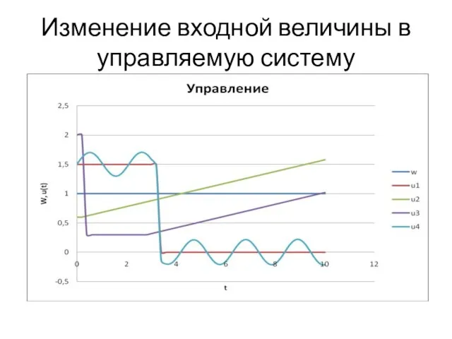 Изменение входной величины в управляемую систему