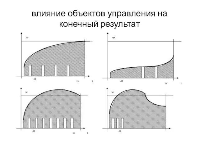 влияние объектов управления на конечный результат