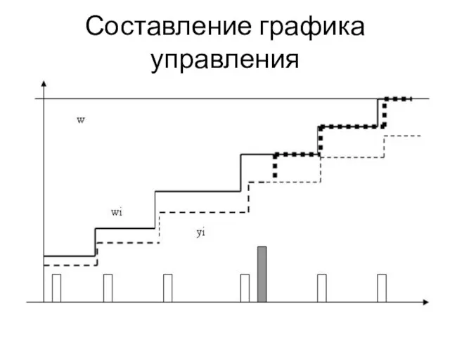 Составление графика управления