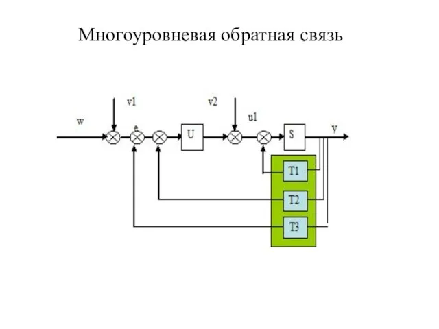 Многоуровневая обратная связь