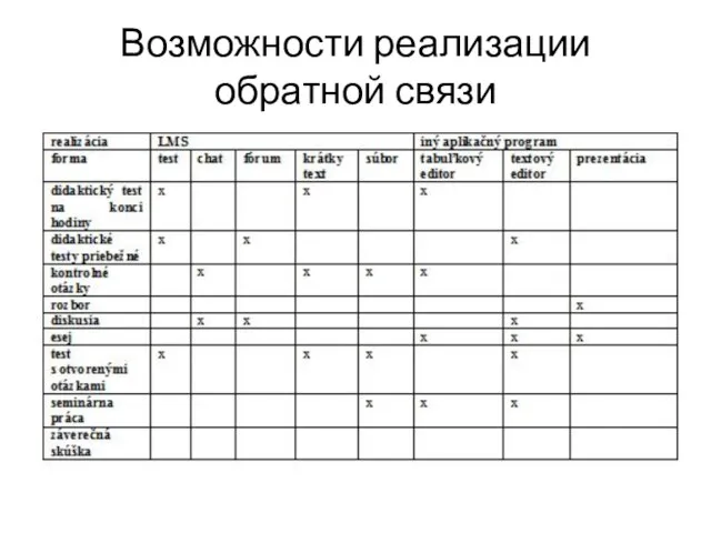 Возможности реализации обратной связи