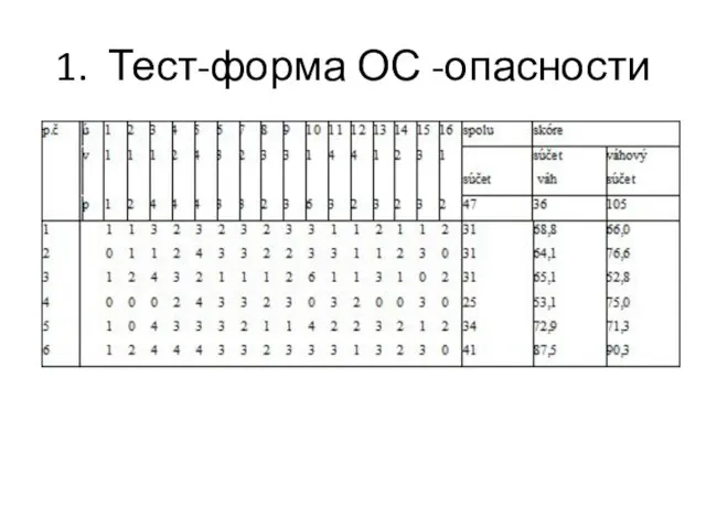 1. Тест-форма ОС -опасности