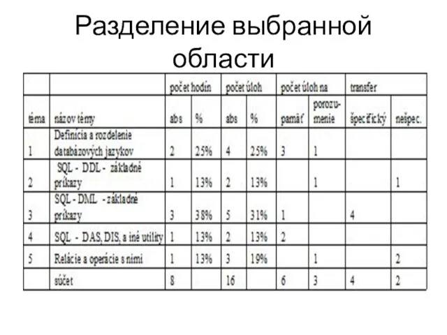 Разделение выбранной области