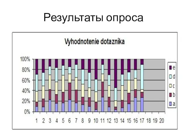 Результаты опроса