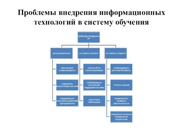 Проблемы внедрения информационных технологий в систему обучения