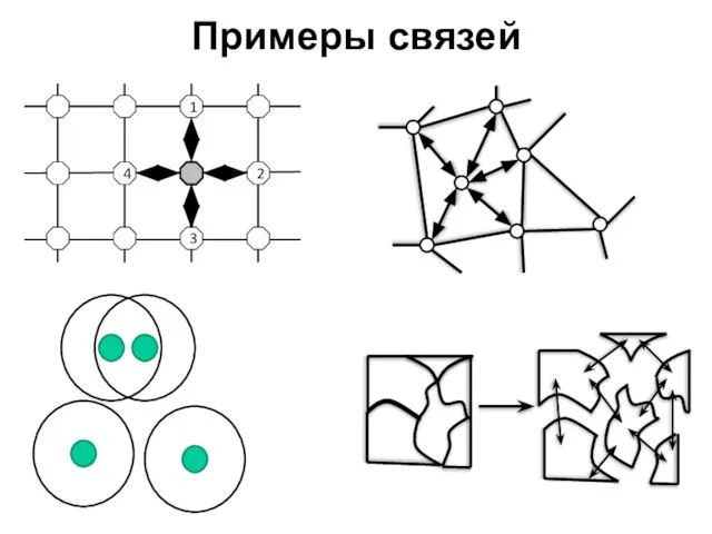 Примеры связей