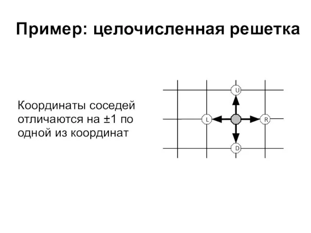 Пример: целочисленная решетка Координаты соседей отличаются на ±1 по одной из координат