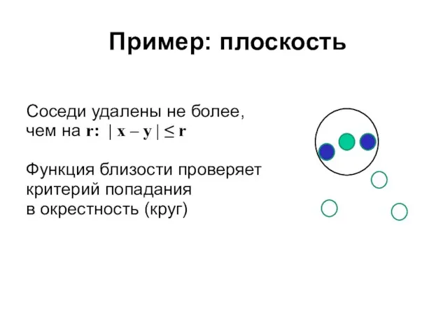 Пример: плоскость Соседи удалены не более, чем на r: | x –