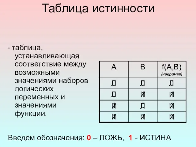 Таблица истинности - таблица, устанавливающая соответствие между возможными значениями наборов логических переменных