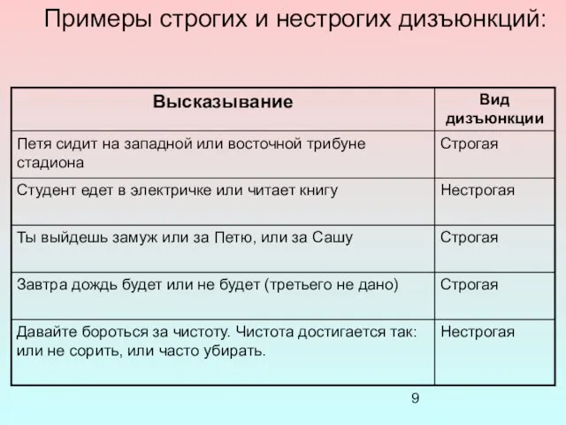 Примеры строгих и нестрогих дизъюнкций: