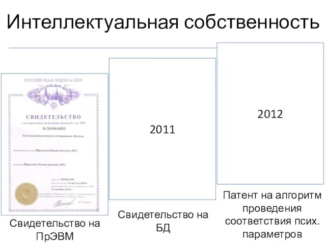Интеллектуальная собственность Свидетельство на ПрЭВМ 2011 2012 Свидетельство на БД Патент на