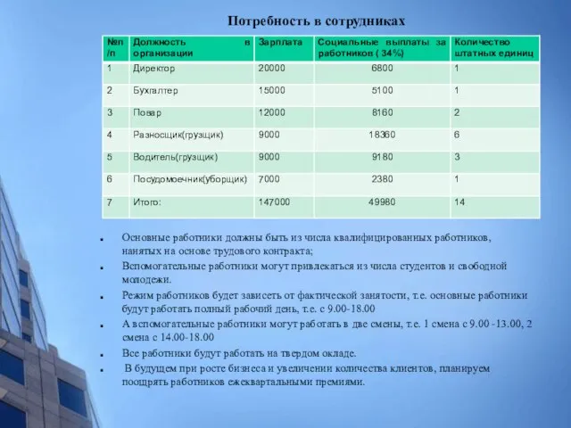 Потребность в сотрудниках Основные работники должны быть из числа квалифицированных работников, нанятых