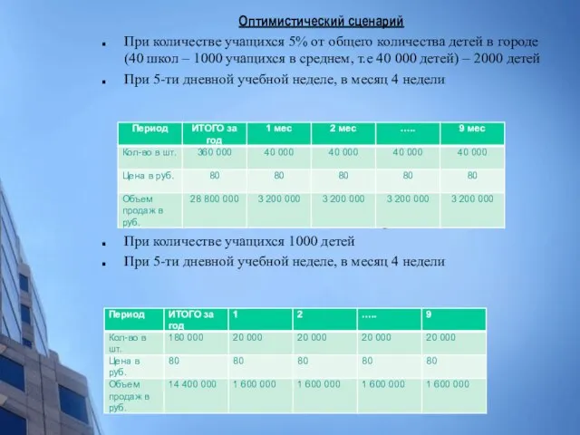 Оптимистический сценарий При количестве учащихся 5% от общего количества детей в городе