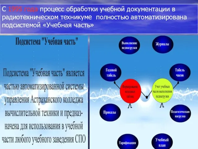 С 1995 года процесс обработки учебной документации в радиотехническом техникуме полностью автоматизирована подсистемой «Учебная часть»