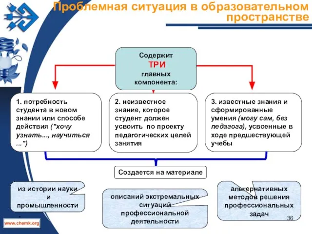 3. известные знания и сформированные умения (могу сам, без педагога), усвоенные в