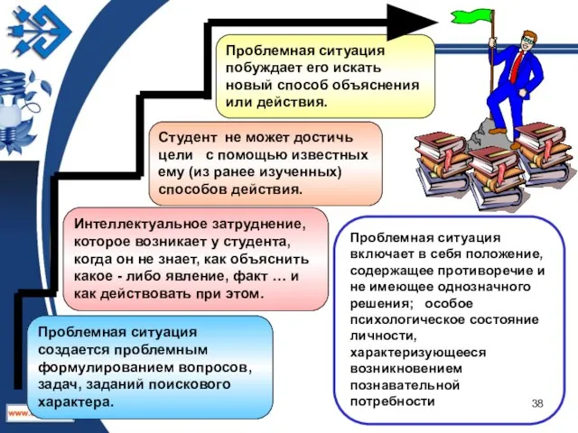 Студент не может достичь цели с помощью известных ему (из ранее изученных)