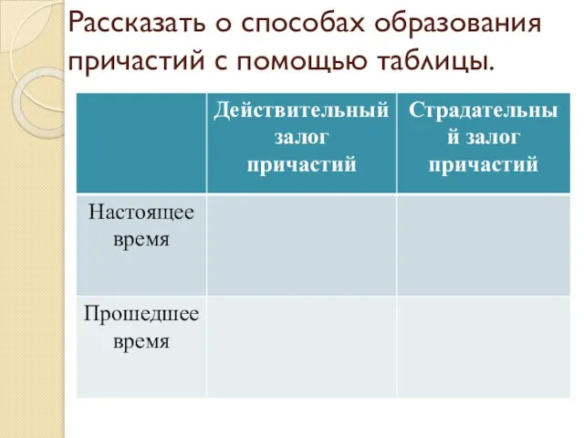 Рассказать о способах образования причастий с помощью таблицы.