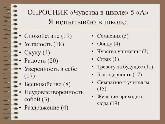 ОПРОСНИК «Чувства в школе» 5 «А» Я испытываю в школе: Спокойствие (19)