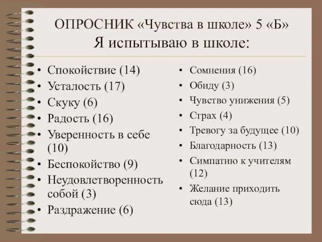 ОПРОСНИК «Чувства в школе» 5 «Б» Я испытываю в школе: Спокойствие (14)